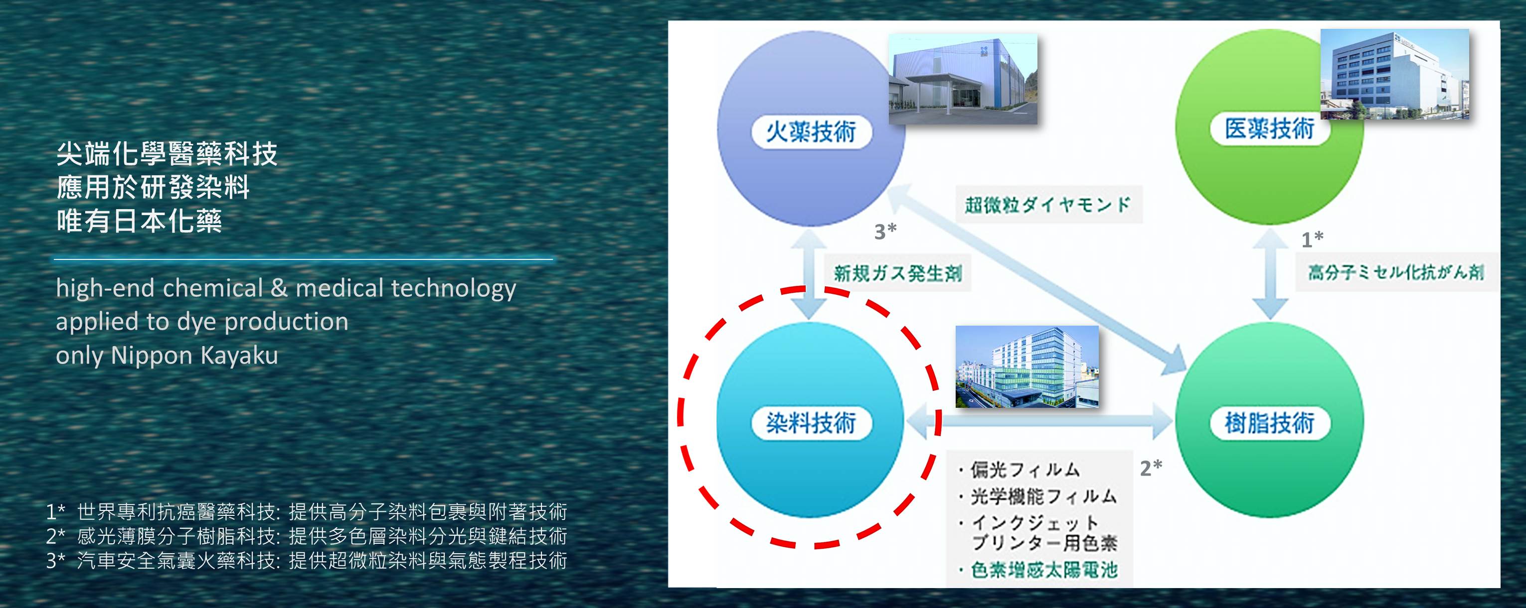 �i�����ֺ� PLA �ɦ��ֺ� ���N�ֺ� �@���V�� �@���V��